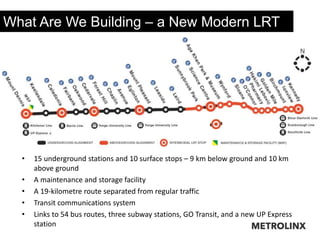 What Are We Building – a New Modern LRT
• 15 underground stations and 10 surface stops – 9 km below ground and 10 km
above ground
• A maintenance and storage facility
• A 19-kilometre route separated from regular traffic
• Transit communications system
• Links to 54 bus routes, three subway stations, GO Transit, and a new UP Express
station
 