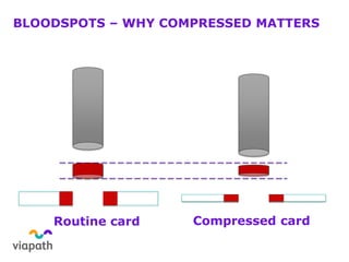 Compressed Card Compressed samples | PDF