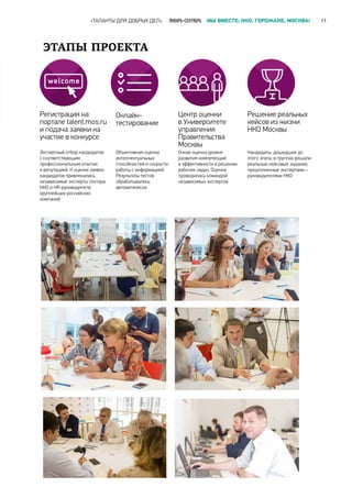 «ТАЛАНТЫ ДЛЯ ДОБРЫХ ДЕЛ» ЯНВАРЬ-СЕНТЯБРЬ МЫ ВМЕСТЕ: НКО, ГОРОЖАНЕ, МОСКВА! 11
ЭТАПЫ ПРОЕКТА
welcome
Регистрация на
портале talent.mos.ru
и подача заявки на
участие в конкурсе
Экспертный отбор кандидатов
с соответствующим
профессиональным опытом
и репутацией. К оценке заявок
кандидатов привлекались
независимые эксперты сектора
НКО и HR-руководители
крупнейших российских
компаний
Объективная оценка
интеллектуальных
способностей и скорости
работы с информацией.
Результаты тестов
обрабатывались
автоматически
Очная оценка уровня
развития компетенций
и эффективности в решении
рабочих задач. Оценка
проводилась командой
независимых экспертов
Кандидаты, дошедшие до
этого этапа, в группах решали
реальные кейсовые задания,
предложенные экспертами –
руководителями НКО
Онлайн-
тестирование
Центр оценки
в Университете
управления
Правительства
Москвы
Решение реальных
кейсов из жизни
НКО Москвы
 