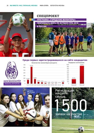 1500
Регистрация
на сайте:
свыше
заявок на участие
СПЕЦПРОЕКТ
ПРОГРАММА «ГОРОДСКИЕ ВОЛОНТЕРЫ»
ЧЕМПИОНАТА МИРА ПО ФУТБОЛУ FIFA 2018
В РОССИИ
Среди первых зарегистрировавшихся на сайте кандидатов:
MOSVOLONTER.RU
28 МЫ ВМЕСТЕ: НКО, ГОРОЖАНЕ, МОСКВА! ЯНВАРЬ-СЕНТЯБРЬ ВОЛОНТЕРЫ МОСКВЫ
 