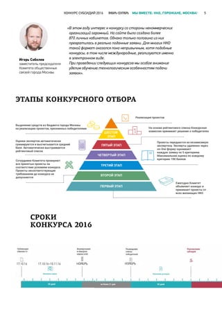 КОНКУРС СУБСИДИЙ 2016 ЯНВАРЬ-СЕНТЯБРЬ МЫ ВМЕСТЕ: НКО, ГОРОЖАНЕ, МОСКВА! 5
КОНКУРСА 2016
17.10.16 17.10.16–10.11.16 11.11.16
ЭТАПЫ КОНКУРСНОГО ОТБОРАПОСЛЕДОВАТЕЛЬНОСТЬ ЭТАПОВ
КОНКУРСНОГО ОТБОРА СО НКО
ЭТАПЫ И СРОКИ КОНКУРСА 2016
НОЯБРЬНОЯБРЬ
«В этом году интерес к конкурсу со стороны некоммерческих
организаций огромный. На сайте было создано более
870 личных кабинетов. Однако только половина из них
превратилась в реально поданные заявки. Для многих НКО
такой формат оказался пока непривычным, хотя подобные
конкурсы, в том числе международные, реализуются именно
в электронном виде.
При проведении следующих конкурсов мы особое внимание
уделим обучению технологическим особенностям подачи
заявок».
Игорь Соболев
заместитель председателя
Комитета общественных
связей города Москвы
СРОКИ
КОНКУРСА 2016
 