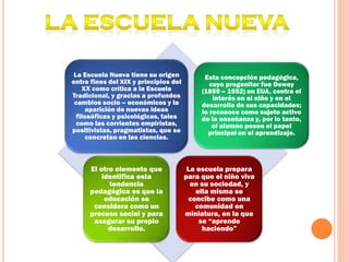 La Escuela Nueva tiene su origen
entre fines del XIX y principios del
XX como crítica a la Escuela
Tradicional, y gracias a profundos
cambios socio – económicos y la
aparición de nuevas ideas
filosóficas y psicológicas, tales
como las corrientes empiristas,
positivistas, pragmatistas, que se
concretan en las ciencias.
Esta concepción pedagógica,
cuyo progenitor fue Dewey
(1859 – 1952) en EUA, centra el
interés en el niño y en el
desarrollo de sus capacidades;
lo reconoce como sujeto activo
de la enseñanza y, por lo tanto,
el alumno posee el papel
principal en el aprendizaje.
El otro elemento que
identifica esta
tendencia
pedagógica es que la
educación se
considera como un
proceso social y para
asegurar su propio
desarrollo.
La escuela prepara
para que el niño viva
en su sociedad, y
ella misma se
concibe como una
comunidad en
miniatura, en la que
se “aprende
haciendo”
 