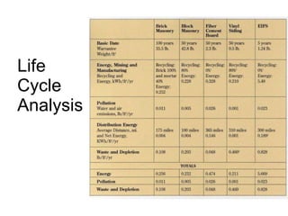 Life  Cycle  Analysis 