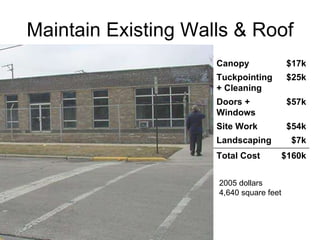 Maintain Existing Walls & Roof 2005 dollars 4,640 square feet Canopy $17k Tuckpointing + Cleaning $25k Doors + Windows $57k Site Work $54k Landscaping $7k Total Cost $160k 