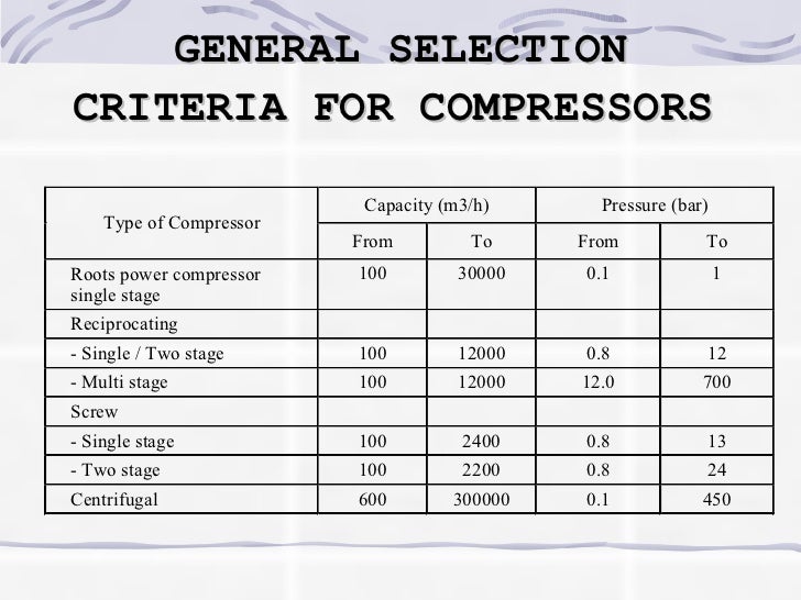 Compressed air and refrigeration system