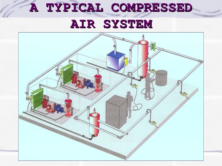 Preventive Maintenance Of A Compressed Air System