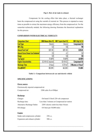Compressed air car_full_seminar_report | DOC