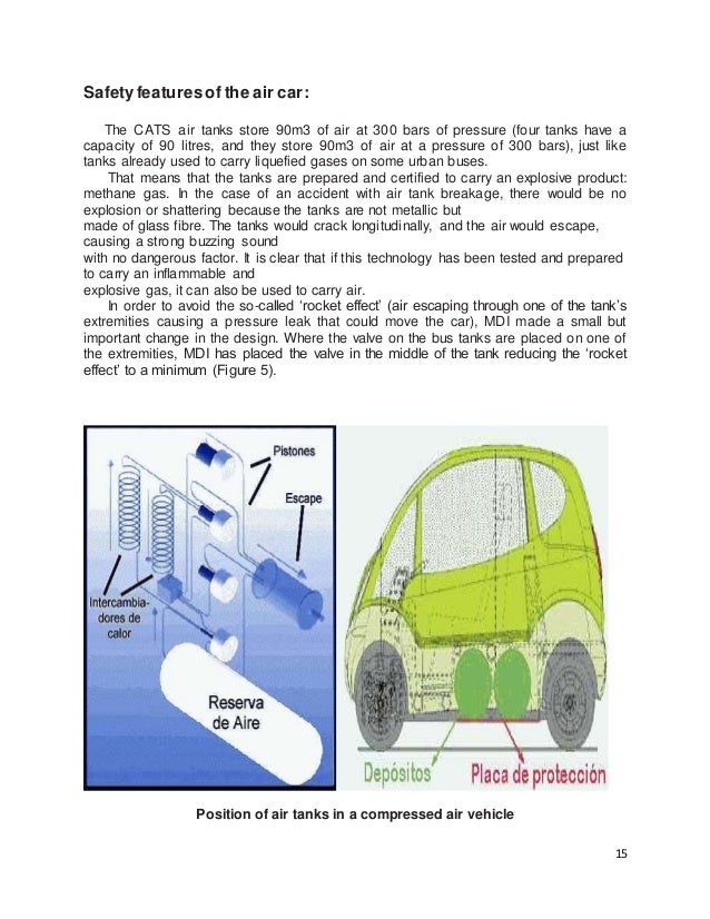 Compressed air car technology
