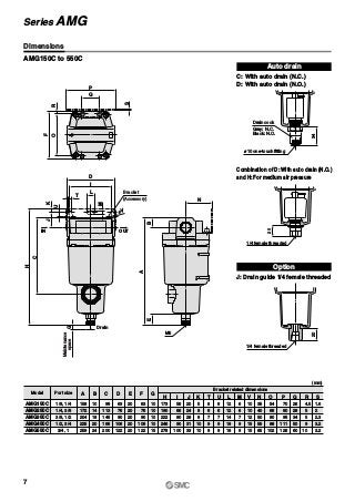 M
øV
Drain
IN OUT
(Accessory)
Bracket
G
U
D
I
L
T
KJ
C
H
Maintenance
space
R
S
P
Q
O
F
M5
A
EB
N
ø10 one-touch fitting
34
Drain cock
Gray: N.C.
Black: N.O.
20
1/4 female threaded
20
1/4 female threaded
Dimensions
AMG150C to 550C
(mm)
AMG150C
AMG250C
AMG350C
AMG450C
AMG550C
AModel Port size
Bracket related dimensions
158
172
204
225
259
1/8, 1/4
1/4, 3/8
3/8, 1/2
1/2, 3/4
3/4, 1
B
10
14
18
20
24
C
99
113
145
166
200
D
63
76
90
106
122
E
20
20
20
20
20
F
63
76
90
106
122
G
10
10
10
10
15
H
173
190
222
246
278
I
56
66
80
90
100
J
20
24
28
31
33
K
5
8
8
10
10
T
6
6
7
9
9
U
6
6
7
9
9
L
12
12
14
18
18
M
6
6
7
9
9
V
10
10
12
15
15
N
35
40
50
55
65
O
54
66
80
88
102
P
70
80
95
111
126
Q
26
28
34
50
60
R
4.5
5
5
9
10
S
1.6
2
2.3
3.2
3.2
Auto drain
C: With auto drain (N.C.)
D: With auto drain (N.O.)
Option
J: Drain guide 1/4 female threaded
Combination of D: With auto drain (N.O.)
and H: For medium air pressure
Series AMG
7
 