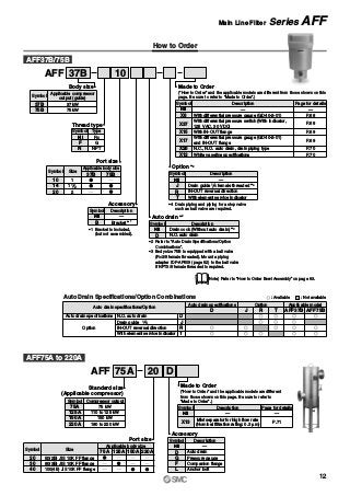 How to Order
AFF 37B 10
AFF 75A 20 D
Standard size
(Applicable compressor)
75A 75 kW
125A 110 to 125 kW
150A 150 kW
220A 180 to 220 kW
Compressor outputSymbol
37B
75B
37 kW
75 kW
Body size
Applicable compressor
output (guide)
Symbol
Nil Rc
Thread type
F G
N NPT
TypeSymbol
Description
With differential pressure gauge (GD40-2-01)
With differential pressure switch (With indicator,
125 VAC, 30 VDC)
With IN-OUT flange
With differential pressure gauge (GD40-2-01)
and IN-OUT flange
N.C., N.O. auto drain, drain piping type
White vaseline specifications
Page for details
—
P.68X6
P.68X37
P.69X15
P.69X17
P.70
P.70
X26
X12
Symbol
Made to Order
(“How to Order” and the applicable models are different from those shown on this
page. Be sure to refer to “Made to Order”.)
—Nil
Accessory
Auto drain
Pressure gauge
Companion flange
Anchor bolt
Description
—
D
G
F
L
Symbol
Nil
Description
Mist separator for high flow rate
(Nominal filtration rating: 0.3 μm)
Page for details
P.71
—
X13
Symbol
Made to Order
(“How to Order” and the applicable models are different
from those shown on this page. Be sure to refer to
“Made to Order”.)
—Nil
Port size
10
14
20
1
1 1 2
2
Size
Applicable body size
37B 75B
Symbol
Auto drain specifications/Option
Auto drain specifications
Option
OptionAuto drain specifications
D
J
R
D J TR
Applicable model
AFF37B AFF75B
N.O. auto drain
Drain guide
IN-OUT reversal direction
TWith element service indicator
1 4
Auto Drain Specifications/Option Combinations
AFF37B/75B
AFF75A to 220A
J Drain guide female threaded ∗4
R IN-OUT reversal direction
T With element service indicator
Option ∗2
1 4
Description
—
Symbol
Nil
∗4 Drain piping and piping for a stop valve
such as ball valve are required.
Auto drain ∗2
D
∗2 Refer to “Auto Drain Specifications/Option
Combinations”.
∗3 Body size 75B is equipped with a ball valve
(Rc3/8 female threaded). Mount a piping
adapter IDF-AP609 (page 62) to the ball valve
if NPT3/8 female threaded is required.
Description
Drain cock (Without auto drain) ∗3
N.O. auto drain
Symbol
Nil
20
30
40
50(2B) JIS 10K FF flange
80(3B) JIS 10K FF flange
100(4B) JIS 10K FF flange
Port size
SizeSymbol
75A
Applicable body size
125A 150A 220A
Accessory
Description
—
Bracket ∗1
Symbol
B
Nil
∗1 Bracket is included,
(but not assembled).
: Available : Not available
Note) Refer to “How to Order Bowl Assembly” on page 63.
12
Main Line Filter Series AFF
 