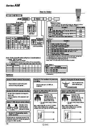How to Order
Options
Symbol T: With element service indicator
Pressure
drop
0.1 MPa
SMC
MPa
0.2
0.15
0.1
.05
SMC
MPa
0.2
0.15
0.1
.05
Symbol F: Rubber material: Fluororubber
Fluororubber is used for the parts
such as O-ring and gasket.
Symbol J: Drain guide 1/4 female threaded
1/4 female threaded
Symbol R: IN-OUT reversal direction
AM 550C 10
∗3 Refer to “Auto Drain Specifications/Option
Combinations”.
Auto drain ∗3
C
D
Drain cock (Without auto drain)
N.C. auto drain
N.O. auto drain
Symbol
Nil
Description
AM150C to 550C
Body size
150C
250C
350C
450C
550C
2.2 kW
3.7 kW
7.5 kW
11 kW
22 kW
Symbol
Applicable compressor
output (guide)
Thread type
F
N
Rc
G∗1
NPT
Symbol
Nil
Type
∗1 Conforms to
ISO1179-1.
Port size
01
02
03
04
06
10
1/8
1/4
3/8
1/2
3/4
1
Symbol Size
150C
Applicable body size
250C 350C 450C 550C
∗2 Bracket is included,
(but not assembled).
Accessory
B
—
Bracket ∗2
Symbol
Nil
Description
C
D
J
Symbol
Auto drain specifications
Nil
F H R S U T V
Made to Order
(“How to Order” and the applicable models are different from those
shown on this page. Be sure to refer to “Made to Order”.)
Option ∗3
F
H
J
R
S
U
T
V
—
Rubber material: Fluororubber
For medium air pressure (1.6 MPa)
Drain guide 1/4 female threaded ∗4
IN-OUT reversal direction
With differential pressure switch (125 VAC, 30 VDC) ∗5, Note)
With differential pressure switch (30 VDC) ∗5, Note)
Element service indicator
Degreasing wash,∗6
white vaseline
Symbol
Nil
Description
∗4 Drain piping and piping for a stop valve such as ball valve are required.
∗5 Differential pressure gauge is included, (but not assembled).
∗6 Only body/housing is degreasing washed.
Note) Order “U” if conformity to the EU directive is required.
Auto Drain Specifications/Option Combinations
: Available
: Plural options cannot be selected.
(i.e. Combinations such as C-FV, D-FHV, J-ST are not possible.)
: Not available
Air flow in the separator is changed to
right to left.
(Air flow direction of the standard: Left
to right.)
Symbol V: Degreasing wash,
white vaseline
Symbol H: For medium air pressure
(1.6 MPa)
Can be used up to 1.6 MPa at
maximum.
Symbol S: With differential pressure
switch (with indicator)
Saturation of the
separator can be
observed visually or by
an electrical signal.
(Element life check)
Max. contact capacity: 10 VA AC, 10 W DC
Rated contact voltage (max. operating
current): 125 V AC (0.08 A), 30 V DC (0.33 A)
∗ The rated contact voltage is different
from “U”.
Reedswitch
Symbol U: With differential pressure
switch (with indicator)
Saturation of the
separator can be
observed visually or by
an electrical signal.
(Element life check)
Max. contact capacity: 10 W DC
Rated contact voltage (max. operating
current): 30 V DC (0.33 A)
∗ The rated contact voltage is different
from “S”.
Reedswitch
Can be pipied to the
drain exhaust port.
X6
X15
—
With differential pressure gauge (GD40-2-01)
With IN-OUT flange
With differential pressure gauge (GD40-2-01)
and IN-OUT flange
N.C., N.O. auto drain, drain piping type
Symbol
Nil
Description Page for details
—
P.68
P.69
X17
X26
P.69
P.70
Saturation of the
separator can be
observed visually.
(Element life check)
Body/housing is degreasing washed. The
lubrication grease for O-ring and gasket is
changed to white vaseline.
19
Series AM
 