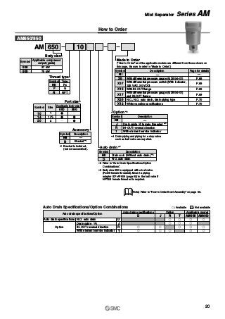 How to Order
10
14
Port size
1
1 1 2
20 2
650 850
Symbol Size
Applicable body size
Auto Drain Specifications/Option Combinations
Auto drain specifications/Option
Auto drain specifications
Option
Auto drain specifications Option
D
J
R
D J TR
Applicable model
AM650 AM850
N.O. auto drain
Drain guide
IN-OUT reversal direction
TWith element service indicator
1 4
AM 650 10
Thread type
Nil Rc
F G
N NPT
TypeSymbol
Description
With differential pressure gauge (GD40-2-01)
With differential pressure switch (With indicator,
125 VAC, 30 VDC)
With IN-OUT flange
With differential pressure gauge (GD40-2-01)
and IN-OUT flange
N.C., N.O. auto drain, drain piping type
White vaseline specifications
Page for details
—
P.68X6
P.68X37
P.69X15
P.69X17
P.70
P.70
X26
X12
Symbol
Made to Order
(“How to Order” and the applicable models are different from those shown on
this page. Be sure to refer to “Made to Order”.)
—Nil
Applicable compressor
output (guide)
650 37 kW
75 kW850
Body size
Symbol
AM650/850
Accessory
Description
—
Bracket ∗1
Symbol
B
Nil
∗1 Bracket is included,
(but not assembled).
Auto drain ∗2
D
∗2 Refer to “Auto Drain Specifications/Option
Combinations”.
∗3 Body size 850 is equipped with a ball valve
(Rc3/8 female threaded). Mount a piping
adapter IDF-AP609 (page 62) to the ball valve if
NPT3/8 female threaded is required.
Description
Drain cock (Without auto drain) ∗3
N.O. auto drain
Symbol
Nil
With element service indicator
Option ∗2
IN-OUT reversal direction
1 4Drain guide female threaded ∗4
Description
—
J
R
T
Symbol
Nil
∗4 Drain piping and piping for a stop valve
such as ball valve are required.
: Available : Not available
Note) Refer to “How to Order Bowl Assembly” on page 63.
20
Mist Separator Series AM
 