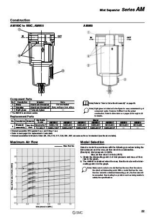 AM150C to 550C, AM650 AM850
Construction
Maximum Air Flow
Max. flow line
Model Selection
Max.airflowrate(m3/min(ANR))
Inlet pressure (MPa)
Select a model in accordance with the following procedure taking the
inlet pressure and the max. air flow rate into consideration.
(Example) Inlet pressure: 0.6 MPa
Max. air flow rate: 5 m3/min (ANR)
1. Obtain the intersecting point A of inlet pressure and max. air flow
rate in the graph.
2. The AM650 is obtained when the max. flow line is above the inter-
secting point A in the graph.
OUTIN
q
r
w
e
Note) Sight glass is indicated in the figure for easy understanding of
component parts. However, it differs from the actual
construction. Refer to dimensions on pages 23 through to 25
for details.
Replacement Parts
∗ Element assembly: With gasket (1 pc.) and O-ring (1 pc.)
∗ Refer to back page 6 for replacement of auto drain.
∗ Element assemblies for Made to Order (X6, X12, X15, X17, X20, X26, X37) are same as those for standard (see the above table).
No.
4
Description Material
Glass fiber,
others
Element
assembly
AM150C
AM-EL150
AM-EL150-F
AM250C
AM-EL250
AM-EL250-F
AM350C
AM-EL350
AM-EL350-F
AM450C
Model
AM-EL450
AM-EL450-F
AM550C
AM-EL550
AM-EL550-F
AM650
AM-EL650
—
AM850
AM-EL850
—
Applicable
model
Except option F
For option F
Component Parts
No.
2
3
1
Description Material Note
Aluminum die-casted∗
Aluminum die-casted
Tempered glass
Chrome treated
Epoxy coating on inner surface
—
Housing
Body
Sight glass
∗ The AM850 is aluminum casted.
Note) Make sure to select a model that has the max. flow line above
the obtained intersecting point. With a model that has the max.
flow line below the obtained intersecting point, the flow rate will
be exceeded, thus leading to a problem such as being unable to
satisfy the specifications.
Note) Refer to “How to Order Bowl Assembly” on page 63.
OUTIN
22
Mist Separator Series AM
 