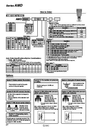 How to Order
Options
SMC
MPa
0.2
0.15
0.1
.05
SMC
MPa
0.2
0.15
0.1
.05
AMD 550C 10
∗3 Refer to “Auto Drain Specifications/Option
Combinations”.
Auto drain ∗3
C
D
Drain cock (Without auto drain)
N.C. auto drain
N.O. auto drain
Symbol
Nil
Description
Body size
150C
250C
350C
450C
550C
Thread type
F
N
Rc
G∗1
NPT
Symbol
Nil
Type
∗1 Conforms to
ISO1179-1.
Port size
01
02
03
04
06
10
1/8
1/4
3/8
1/2
3/4
1
Symbol Size
150C
Applicable body size
250C 350C 450C 550C
Accessory
B
—
Bracket ∗2
Symbol
Nil
Description
∗2 Bracket is included,
(but not assembled).
C
D
J
Symbol
Auto drain specifications
Nil
F H R S U T V
F
H
J
R
S
U
T
V
Symbol
Nil —
Description
∗4 Drain piping and piping for a stop valve such as ball valve are required.
∗5 Differential pressure gauge is included, (but not assembled).
∗6 Only body/housing is degreasing washed.
Note) Order “U” if conformity to the EU directive is required.
Rubber material: Fluororubber
For medium air pressure (1.6 MPa)
Drain guide 1/4 female thread ∗4
IN-OUT reversal direction
With differential pressure switch (125 VAC, 30 VDC) ∗5, Note)
With differential pressure switch (30 VDC) ∗5, Note)
With element service indicator
Degreasing wash,∗6
white vaseline
Made to Order
(“How to Order” and the applicable models are different from those shown
on this page. Be sure to refer to “Made to Order”.)
AMD150C to 550C
Option ∗3
Auto Drain Specifications/Option Combinations
: Available
: Plural options cannot be selected.
(i.e. Combinations such as C-FV, D-FHV, J-ST are not possible.)
: Not available
Symbol F: Rubber material: Fluororubber
Fluororubber is used for the parts
such as O-ring and gasket.
Symbol R: IN-OUT reversal direction
Air flow in the separator is changed to
right to left.
(Air flow direction of the standard: Left
to right.)
Symbol T: With element service indicator
Pressure
drop
0.1 MPa
Symbol V: Degreasing wash,
white vaseline
Symbol H: For medium air pressure
(1.6 MPa)
Can be used up to 1.6 MPa at
maximum.
Symbol S: With differential pressure
switch (with indicator)
Saturation of the
separator can be
observed visually or by
an electrical signal.
(Element life check)
Max. contact capacity: 10 VA AC, 10 W DC
Rated contact voltage (max. operating
current): 125 V AC (0.08 A), 30 V DC (0.33 A)
∗ The rated contact voltage is different
from “U”.
Reedswitch
Symbol J: Drain guide 1/4 female threaded
1/4 female threaded
Can be pipied to the
drain exhaust port.
Symbol U: With differential pressure
switch (with indicator)
Saturation of the
separator can be
observed visually or by
an electrical signal.
(Element life check)
Max. contact capacity: 10 W DC
Rated contact voltage (max. operating
current): 30 V DC (0.33 A)
∗ The rated contact voltage is different
from “S”.
Reedswitch
X6
X15
—
With differential pressure gauge (GD40-2-01)
With IN-OUT flange
With differential pressure gauge (GD40-2-01)
and IN-OUT flange
N.C., N.O. auto drain, drain piping type
Symbol
Nil
Description Page for details
—
P.68
P.69
X17
X26
P.69
P.70
Saturation of the
separator can be
observed visually.
(Element life check)
Body/housing is degreasing washed. The
lubrication grease for O-ring and gasket is
changed to white vaseline.
27
Series AMD
 