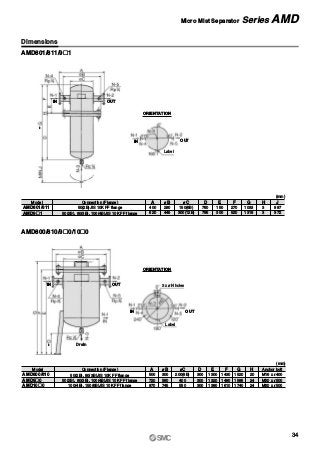 Label
Label
Drain
≈
≈
ORIENTATION
ORIENTATION
AMD801/811/9„1
AMD800/810/9„0/10„0
Model
500
A
720
M16 x l400
Anchor bolt
M20 x l500
AMD800/810
AMD9„0
Connection (Flange)
50(2B), 80(3B)JIS 10K FF flange
50(2B), 80(3B), 100(4B)JIS 10K FF flange
100(4B), 150(6B)JIS 10K FF flange 870 M20 x l500AMD10„0
300
øB
560
745
200(8B)
øC
400
550
300
D
300
300
1300
E
1320
1380
1430
F
1480
1610
1520
G
1585
1740
20
H
24
24
(mm)
Model Connection (Flange)
50(2B)JIS 10K FF flange
50(2B), 80(3B), 100(4B)JIS 10K FF flange
400
A
620
AMD801/811
AMD9„1
280
øB
445
150(6B)
øC
300(12B)
760
D
795
150
E
300
270
F
520
1033
G
1318
3
H
3
887
J
972
(mm)
3 x øH holes
Dimensions
34
Micro Mist Separator Series AMD
IN OUT
IN OUT
OUT
IN OUT
IN OUT
 