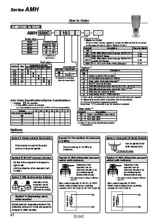 How to Order
Options
Symbol T: With element service indicator
Pressure
drop
0.1 MPa
Symbol F: Rubber material: Fluororubber
Fluororubber is used for the parts
such as O-ring and gasket.
Symbol R: IN-OUT reversal direction
Air flow in the separator is changed to
right to left.
(Air flow direction of the standard: Left
to right.)
Symbol V: Degreasing wash,
white vaseline
SMC
MPa
0.2
0.15
0.1
.05
SMC
MPa
0.2
0.15
0.1
.05
AMH 550C 10
AMH150C to 550C
Body size
150C
250C
350C
450C
550C
Thread type
F
N
Rc
G∗1
NPT
Symbol
Nil
Type
∗1 Conforms to
ISO1179-1.
Port size
01
02
03
04
06
10
1/8
1/4
3/8
1/2
3/4
1
Symbol Size
150C
Applicable body size
250C 350C 450C 550C
∗3 Refer to “Auto Drain Specifications/Option
Combinations”.
Auto drain ∗3
C
D
Drain cock (Without auto drain)
N.C. auto drain
N.O. auto drain
Symbol
Nil
Description
Made to Order
(“How to Order” and the applicable models are different from those shown
on this page. Be sure to refer to “Made to Order”.)
C
D
J
Symbol
Auto drain specifications
Nil
F H R S U T V
Accessory
B
—
Bracket ∗2
Symbol
Nil
Description
∗2 Bracket is included,
(but not assembled).
Option ∗3
F
H
J
R
S
U
T
V
Rubber material: Fluororubber
For medium air pressure (1.6 MPa)
Drain guide 1/4 female threaded ∗4
IN-OUT reversal direction
With differential pressure switch (125 VAC, 30 VDC) ∗5, Note)
With differential pressure switch (30 VDC) ∗5, Note)
With element service indicator
Degreasing wash,∗6
white vaseline
Symbol
Nil —
Description
∗4 Drain piping and piping for a stop valve such as ball valve are required.
∗5 Differential pressure switch is included, (but not assembled).
∗6 Only body/housing is degreasing washed.
Note) Order “U” if conformity to the EU directive is required.
Auto Drain Specifications/Option Combinations
: Available
: Plural options cannot be selected.
(i.e. Combinations such as C-FV, D-FHV, J-ST are not possible.)
: Not available
Symbol H: For medium air pressure
(1.6 MPa)
Can be used up to 1.6 MPa at
maximum.
Symbol S: With differential pressure
switch (with indicator)
Saturation of the
separator can be
observed visually or by
an electrical signal.
(Element life check)
Max. contact capacity: 10 VA AC, 10 W DC
Rated contact voltage (max. operating
current): 125 V AC (0.08 A), 30 V DC (0.33 A)
∗ The rated contact voltage is different
from “U”.
Reedswitch
Symbol J: Drain guide 1/4 female threaded
1/4 female threaded
Can be pipied to the
drain exhaust port.
Symbol U: With differential pressure
switch (with indicator)
Saturation of the
separator can be
observed visually or by
an electrical signal.
(Element life check)
Max. contact capacity: 10 W DC
Rated contact voltage (max. operating
current): 30 V DC (0.33 A)
∗ The rated contact voltage is different
from “S”.
Reedswitch
X6
X15
—
With differential pressure gauge (GD40-2-01)
With IN-OUT flange
With differential pressure gauge (GD40-2-01)
and IN-OUT flange
N.C., N.O. auto drain, drain piping type
Symbol
Nil
Description Page for details
—
P.68
P.69
X17
X26
P.69
P.70
Saturation of the
separator can be
observed visually.
(Element life check)
Body/housing is degreasing washed. The
lubrication grease for O-ring and gasket is
changed to white vaseline.
37
Series AMH
 
