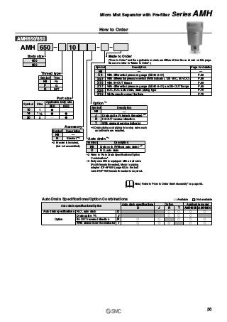 How to Order
AMH 650 10
Description
With differential pressure gauge (GD40-2-01)
With differential pressure switch (With indicator, 125 VAC, 30 VDC)
With IN-OUT flange
With differential pressure gauge (GD40-2-01) and IN-OUT flange
N.C., N.O. auto drain, drain piping type
White vaseline specifications
Page for details
—
P.68
P.68
P.69
P.69
P.70
P.70
X6
X37
X15
X17
X26
X12
Symbol
Made to Order
(“How to Order” and the applicable models are different from those shown on this page.
Be sure to refer to “Made to Order”.)
—Nil
Thread type
Nil Rc
F G
N NPT
TypeSymbol
Port size
10
14
20
1
1 1 2
2
Size
Applicable body size
650 850
Symbol
Auto drain specifications/Option
Auto drain specifications
Option
OptionAuto drain specifications
D
J
R
D J TR
Applicable model
AMH650 AMH850
N.O. auto drain
Drain guide
IN-OUT reversal direction
TWith element service indicator
1 4
Auto Drain Specifications/Option Combinations
AMH650/850
Body size
650
850
Accessory
Description
—
Bracket ∗2
Symbol
B
Nil
∗2 Bracket is included,
(but not assembled).
J Drain guide female threaded ∗4
R IN-OUT reversal direction
T With element service indicator
Option ∗2
1 4
Description
—
Symbol
Nil
∗4 Drain piping and piping for a stop valve such
as ball valve are required.
Auto drain ∗2
D
∗2 Refer to “Auto Drain Specifications/Option
Combinations”.
∗3 Body size 850 is equipped with a ball valve
(Rc3/8 female threaded). Mount a piping
adapter IDF-AP609 (page 62) to the ball
valve if NPT3/8 female threaded is required.
Description
Drain cock (Without auto drain) ∗3
N.O. auto drain
Symbol
Nil
Note) Refer to “How to Order Bowl Assembly” on page 63.
: Available : Not available
38
Micro Mist Separator with Pre-filter Series AMH
 
