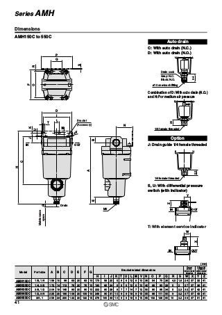 ø10 one-touch fitting
34
Drain cock
Gray: N.C.
Black: N.O.
20
1/4 female threaded
Z
Y
IN OUT
W
X
IN OUT
M
øV
Drain
IN OUT
(Accessory)
Bracket
G
U
D
I
L
T
KJ
C
H
Maintenance
space
R
S
P
Q
O
F
M5
A
EB
N
20
1/4 female threaded
AMH150C to 550C
(mm)
AMH150C
AMH250C
AMH350C
AMH450C
AMH550C
AModel Port size
Bracket related dimensions
Element
service
indicator related
dimensions
Differential
pressure
switch related
dimensions
158
172
204
225
259
1/8, 1/4
1/4, 3/8
3/8, 1/2
1/2, 3/4
3/4, 1
B
10
14
18
20
24
C
99
113
145
166
200
D
63
76
90
106
122
E
20
20
20
20
20
F
63
76
90
106
122
G
10
10
10
10
15
H
173
190
222
246
278
I
56
66
80
90
100
J
20
24
28
31
33
K
5
8
8
10
10
T
6
6
7
9
9
U
6
6
7
9
9
L
12
12
14
18
18
M
6
6
7
9
9
V
10
10
12
15
15
N
35
40
50
55
65
O
54
66
80
88
102
P
70
80
95
111
126
Q
26
28
34
50
60
R
4.5
5
5
9
10
S
1.6
2
2.3
3.2
3.2
W
24
27
32
37
39
X
37
37
37
37
37
Y
32
36
42
43
51
Z
41
41
41
41
41
Auto drain
C: With auto drain (N.C.)
D: With auto drain (N.O.)
Option
J: Drain guide 1/4 female threaded
Combination of D: With auto drain (N.O.)
and H: For medium air pressure
S, U: With differential pressure
switch (with indicator)
T: With element service indicator
41
Series AMH
Dimensions
 