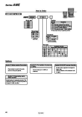 How to Order
AME 550C 10
Options
Symbol F: Rubber material: Fluororubber
Fluororubber is used for the parts
such as O-ring and gasket.
Body size
150C
250C
350C
450C
550C
AME150C to 550C
Thread type
F
N
Rc
G∗1
NPT
Symbol
Nil
Type
∗1 Conforms to
ISO1179-1.
Option
F
H
R
V
Rubber material: Fluororubber
For medium air pressure (1.6 MPa)
IN-OUT reversal direction
Degreasing wash,∗3
white vaseline
Symbol
Nil —
Description
∗3 Only body/housing is degreasing washed.
Port size
01
02
03
04
06
10
1/8
1/4
3/8
1/2
3/4
1
Symbol Size
150C
Applicable body size
250C 350C 450C 550C
Accessory
B
—
Bracket ∗2
Symbol
Nil
Description
∗2 Bracket is included,
(but not assembled).
Symbol H: For medium air pressure
(1.6 MPa)
Can be used up to 1.6 MPa at
maximum.
Symbol R: IN-OUT reversal direction
Air flow in the separator is changed to
right to left.
(Air flow direction of the standard: Left
to right.)
Symbol V: Degreasing wash,
white vaseline
Body/housing is degreasing washed. The
lubrication grease for O-ring and gasket is
changed to white vaseline.
45
Series AME
 