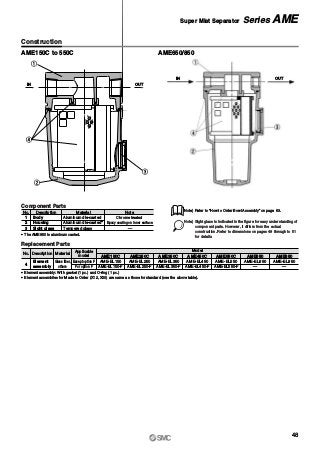 Replacement Parts
∗ Element assembly: With gasket (1 pc.) and O-ring (1 pc.)
∗ Element assemblies for Made to Order (X12, X20) are same as those for standard (see the above table).
No.
4
Description Material
Glass fiber,
others
Element
assembly
AME150C
AME-EL150
AME-EL150-F
AME250C
AME-EL250
AME-EL250-F
AME350C
AME-EL350
AME-EL350-F
AME450C
Model
AME-EL450
AME-EL450-F
AME550C
AME-EL550
AME-EL550-F
AME650
AME-EL650
—
AME850
AME-EL850
—
Applicable
model
Except option F
For option F
AME150C to 550C AME650/850
Component Parts
No.
2
3
1
Description Material Note
Aluminum die-casted∗
Aluminum die-casted
Tempered glass
Chrome treated
Epoxy coating on inner surface
—
Housing
Body
Sight glass
∗ The AME850 is aluminum casted.
r
e
w
q
IN OUT
Construction
Note) Sight glass is indicated in the figure for easy understanding of
component parts. However, it differs from the actual
construction. Refer to dimensions on pages 49 through to 51
for details.
Note) Refer to “How to Order Bowl Assembly” on page 63.
IN OUT
48
Super Mist Separator Series AME
 