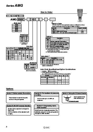 How to Order
AMG 550C 10
Body size
150C
250C
350C
450C
550C
Options
Symbol F: Rubber material: Fluororubber
Fluororubber is used for the parts
such as O-ring and gasket.
Symbol H: For medium air pressure
(1.6 MPa)
Can be used up to 1.6 MPa at
maximum.
Symbol J: Drain guide 1/4 female threaded
1/4 female threaded
Can be pipied to the
drain exhaust port.
Symbol R: IN-OUT reversal direction
Air flow in the separator is changed to
right to left.
(Air flow direction of the standard: Left
to right.)
Symbol V: Degreasing wash,
white vaseline
Body/housing is degreasing washed. The
lubrication grease for O-ring and gasket is
changed to white vaseline.
∗3 Refer to “Auto Drain Specifications/
Option Combinations”.
Auto drain ∗3
C
D
Drain cock (Without auto drain)
N.C. auto drain
N.O. auto drain
Symbol
Nil
Description
AMG150C to 550C
Thread type
F
N
Rc
G∗1
NPT
Symbol
Nil
Type
∗1 Conforms to
ISO1179-1.
Port size
01
02
03
04
06
10
Symbol
1/8
1/4
3/8
1/2
3/4
1
Size
150C
Applicable body size
250C 350C 450C 550C
X15
X26
—
With IN-OUT flange
N.C., N.O. auto drain, drain piping type
Symbol
Nil
Description Page for details
—
P.69
P.70
Made to Order
(“How to Order” and the applicable models are different from those
shown on this page. Be sure to refer to “Made to Order”.)
Option ∗3
F
H
J
R
V
Rubber material: Fluororubber
For medium air pressure (1.6 MPa)
Drain guide 1/4 female threaded ∗4
IN-OUT reversal direction
Degreasing wash,∗5
white vaseline
Symbol
Nil
Description
—
∗4 Drain piping and piping for a stop valve such
as ball valve are required.
∗5 Only body/housing is degreasing washed.
C
D
J
Symbol
Auto drain specifications
Nil
F H R V
Auto Drain Specifications/Option Combinations
Accessory
Description
—
Bracket ∗2
Symbol
B
Nil
∗2 Bracket is included,
(but not assembled). : Available
: Plural options cannot be selected.
(i.e. Combinations such as C-FV, D-FHV are not possible.)
: Not available
3
Series AMG
 