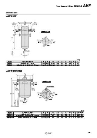 Label
Label
3 x øH holes
≈
≈
ORIENTATION
ORIENTATION
OUTIN
OUTIN
OUTIN
OUTIN
AMF801/901
AMF800/900/1000
Model Connection (Flange)
50(2B)JIS 10K FF flange
50(2B), 80(3B), 100(4B)JIS 10K FF flange
400
A
620
AMF801
AMF901
280
øB
445
150(6B)
øC
300(12B)
550
D
570
150
E
300
270
F
520
823
G
1093
3
H
3
797
J
867
(mm)
Model Connection (Flange)
50(2B)JIS 10K FF flange
50(2B), 80(3B), 100(4B)JIS 10K FF flange
500
A
720
M16 x l400
Anchor bolt
Drain
M20 x l500
AMF800
AMF900
100(4B), 150(6B)JIS 10K FF flange
(mm)
870 M20 x l500AMF1000
330
øB
560
745
200(8B)
øC
400
550
300
D
300
300
1070
E
1070
1090
1200
F
1230
1320
1290
G
1335
1450
20
H
24
24
Dimensions
60
Odor Removal Filter Series AMF
 