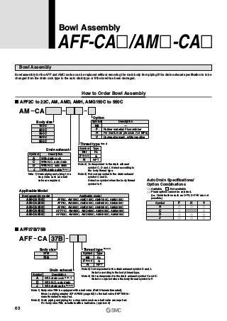 Bowl Assembly
AFF-CA„/AM„-CA„
Bowl assembly for the AFF and AM„ series can be replaced without removing the main body from piping if the drain exhaust specification is to be
changed from the drain cock type to the auto drain type or if the bowl has been damaged.
How to Order Bowl Assembly
˾ AFF2C to 22C, AM, AMD, AMH, AMG150C to 550C
˾ AFF37B/75B
AM CA
Option
Symbol
Nil
F
H
V
Description
—
Rubber material: Fluororubber
For medium air pressure (1.6 MPa)
Degreasing wash, white vaseline
150C
250C
350C
450C
550C
Body size
Bowl Assembly
Drain exhaust
Symbol
A
C
D
J
Description
Note 1) Drain piping and piping for a
stop valve such as a ball
valve are required.
Thread type Note 2)
Symbol
Nil
F Note 3)
N
Type
Rc
G
NPT
AFF 37BCA
Applicable Model
Bowl assembly model
AM-CA150C
AM-CA250C
AM-CA350C
AM-CA450C
AM-CA550C
Applicable model
AFF2C, AM150C, AMD150C, AMH150C, AMG150C
AFF4C, AM250C, AMD250C, AMH250C, AMG250C
AFF8C, AM350C, AMD350C, AMH350C, AMG350C
AFF11C, AM450C, AMD450C, AMH450C, AMG450C
AFF22C, AM550C, AMD550C, AMH550C, AMG550C
37B
75B
Body size
Drain exhaust
Note 2) Corresponded to the drain exhaust
symbol C, D and J. Select according to
the body thread type.
Note 3) Not corresponded to the drain exhaust
symbol C and D.
Select no symbol when the body thread
symbol is F.
Symbol
A
D
J
Description
With drain cock
With N.C. auto drain
With N.O. auto drain
With drain guide Note 1)
With drain cock Note 1)
With N.O. auto drain
With drain guide Note 2)
Note 1) Body size 75B is equipped with a ball valve (Rc3/8 female threaded).
Mount a piping adapter IDF-AP609 (page 62) to the ball valve if NPT3/8 fe-
male threaded is required.
Note 2) Drain piping and piping for a stop valve such as a ball valve are required.
For body size 75B, substitute with a ball valve. (symbol: A)
Thread type Note 3)
Symbol
Nil
F Note 4)
N
Type
Rc
G
NPT
Note 3) Corresponded to the drain exhaust symbol D and J.
Select according to the body thread type.
Note 4) Not corresponded to the drain exhaust symbol C and D.
Select no symbol when the body thread symbol is F.
A
C
D
J
Symbol F H V
Auto Drain Specifications/
Option Combinations
: Available
: Plural options cannot be selected.
(i.e. Combinations such as C-FV, D-FHV are not
possible.)
: Not available
63
 