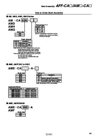 How to Order Bowl Assembly
˾ AM, AMD, AMH, AMG Series
AM
AMD
AMH
AMG
650CA
650
850
Body size
Drain exhaust
Symbol
A
D
J
Description
Note 1) Body size 850 is equipped with a ball valve
(Rc3/8 female threaded). Mount a piping
adapter IDF-AP609 (page 62) to the ball
valve if NPT3/8 female threaded is required.
Note 2) Drain piping and piping for a stop valve such
as a ball valve are required.
For body size 850, substitute with a ball
valve. (symbol: A)
Thread type Note 3)
Symbol
Nil
F
N
Type
Rc
G
NPT
Note 3) Corresponded to the drain exhaust
symbol D and J. Select according to
the body thread type.
˾ AME, AMF650/850
AME
AMF
650CA A
650
850
Body size
˾ AME, AMF150C to 550C
AME CA A
Option Note)
Symbol
Nil
F
H
V
Description
—
With drain cock Note 1)
With N.O. auto drain
With drain guide Note 2)
Rubber material: Fluororubber
For medium air pressure (1.6 MPa)
Degreasing wash, white vaseline
150C
250C
350C
450C
550C
Body size
Applicable Model
Bowl assembly model
AME-CA150C
AME-CA250C
AME-CA350C
AME-CA450C
AME-CA550C
Applicable model
AME150C, AMF150C
AME250C, AMF250C
AME350C, AMF350C
AME450C, AMF450C
AME550C, AMF550C
Note) Combination of FH is not available.
64
Bowl Assembly AFF-CA„/AM„-CA„
 