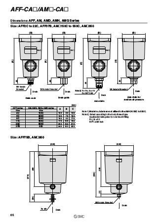 Drain guide
Drain
20
(A)
(B)
1/4 female threaded
Note 1)
Auto drain
Drain
34
(C)
(B)
Note 2) For Rc, G: ø10
For NPT: 3/8
Note 1)
Drain
266
(379)
(58)
(220)
Rc 3/8
Drain
266
(344)
23
(220)
3/8 female threaded
Drain
Drain cock
(A)
20
(B)
M5 female
threaded
Note 1)
Auto drain for
medium air pressure
Drain
20
(A)
(B)
1/4 female threaded
Dimensions: AFF, AM, AMD, AMH, AMG Series
Size: AFF2C to 22C, AFF37B, AM„150C to 550C, AM„650
Note 1) Model no. labels are not affixed to the AM-CA150C to 550C.
Note 2) Select according to the body thread type.
Applicable tubing size for one-touch fitting
Rc, G: ø10
NPT: ø3/8 inch
Size: AFF75B, AM„850
AFF series AM, AMD, AMG, AMH series
Size Size
2C
4C
11C
37B
8C
22C
A
134150C
250C
350C
450C
550C
650
139
162
178
202
245
B
63
76
90
106
122
160
C
148
153
176
192
216
259
(mm)
65
AFF-CA„/AM„-CA„
 
