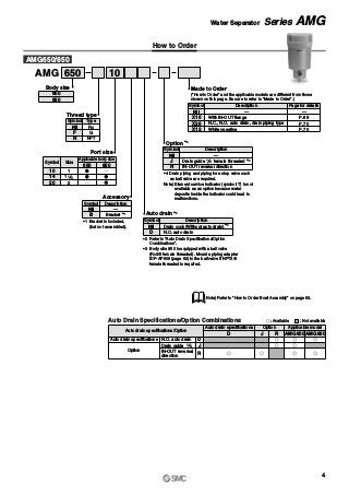 AMG 650 10
10
14
20
Port size
1
1 1 2
2
650 850
Symbol Size
Applicable body size
Nil
Thread type
F
N
Rc
G
NPT
Symbol Type
Description
—
With IN-OUT flange
N.C., N.O. auto drain, drain piping type
White vaseline
Page for details
—
P.69
P.70
P.70
X15
X26
X12
Symbol
Nil
Made to Order
(“How to Order” and the applicable models are different from those
shown on this page. Be sure to refer to “Made to Order”.)
Auto drain ∗2
D
∗2 Refer to “Auto Drain Specifications/Option
Combinations”.
∗3 Body size 850 is equipped with a ball valve
(Rc3/8 female threaded). Mount a piping adapter
IDF-AP609 (page 62) to the ball valve if NPT3/8
female threaded is required.
Description
Drain cock (Without auto drain) ∗3
N.O. auto drain
Symbol
Nil
Body size
650
850
Auto drain specifications/Option
Auto drain specifications
Option
Auto drain specifications Option
D
J
R
D J R
Applicable model
AMG650 AMG850
N.O. auto drain
Drain guide 1 4
IN-OUT reversal
direction
Auto Drain Specifications/Option Combinations
How to Order
Note) Refer to “How to Order Bowl Assembly” on page 63.
AMG650/850
Accessory
Description
—
Bracket ∗1
Symbol
B
Nil
∗1 Bracket is included,
(but not assembled).
Option ∗2
J Drain guide female threaded ∗4
IN-OUT reversal directionR
Description
—
Symbol
Nil
∗4 Drain piping and piping for a stop valve such
as ball valve are required.
Note) Element service indicator (symbol: T) is not
available as an option because water
deposits inside the indicator could lead to
malfunctions.
: Available : Not available
1 4
4
Water Separator Series AMG
 