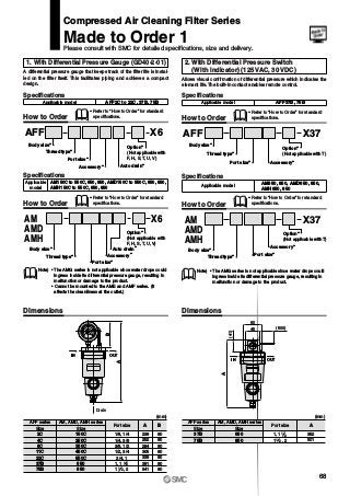 Drain
IN OUT
B
A
IN
(500)
(41)
A
45
60
OUT
SMC
MPa
0.2
0.15
0.1
.05
1. With Differential Pressure Gauge (GD40-2-01)
A differential pressure gauge that keeps track of the filter life is instal-
led on the filter itself. This facilitates piping and achieves a compact
design.
Specifications
AFF2C to 22C, 37B, 75BApplicable model
How to Order
Dimensions
Specifications
AM150C to 550C, 650, 850, AMD150C to 550C, 650, 850,
AMH150C to 550C, 650, 850
Applicable
model
How to Order
AFF X6
Option∗
(Not applicable with
F, H, S, T, U, V)
Accessory∗
Port size∗
Thread type∗
Body size∗
Auto drain∗
AM
AMD
AMH
X6
Option∗
(Not applicable with
F, H, S, T, U, V)
Accessory∗
Port size∗
Thread type∗
Body size∗ Auto drain∗
Note) • The AMG series is not applicable since water drops could
ingress inside its differential pressure gauge, resulting in
malfunction or damage to the product.
• Cannot be mounted to the AME and AMF series. (It
affects the cleanliness at the outlet.)
2. With Differential Pressure Switch
(With indicator) (125 VAC, 30 VDC)
Allows visual confirmation of differential pressure which indicates the
element life. The built-in contact enables remote control.
Specifications
AFF37B, 75BApplicable model
How to Order
Dimensions
AFF X37
Option∗
(Not applicable with T)
Accessory∗Port size∗
Thread type∗
Body size∗
Specifications
AM650, 850, AMD650, 850,
AMH650, 850
Applicable model
How to Order
AM
AMD
AMH
X37
Option∗
(Not applicable with T)
Accessory∗
Port size∗
Thread type∗
Body size∗
Note) • The AMG series is not applicable since water drops could
ingress inside its differential pressure gauge, resulting in
malfunction or damage to the product.
AFF series
Size
AM, AMD, AMH series
Size
150C
250C
350C
450C
550C
650
850
Port size A
239
252
284
B
80
80
80
80305
339 80
391 80
541 80
2C
4C
8C
11C
22C
37B
75B
1/4, 3/8
1/8, 1/4
3/8, 1/2
1/2, 3/4
3/4, 1
1, 1
1 , 2
1 2
1 2
(mm)
AFF series
Size
AM, AMD, AMH series
Size
650
850
Port size A
352
501
37B
75B
1, 1
1 , 2
1 2
1 2
(mm)
Compressed Air Cleaning Filter Series
Made to Order 1
Please consult with SMC for detailed specifications, size and delivery.
∗ Refer to “How to Order” for standard
specifications.
∗ Refer to “How to Order” for standard
specifications.
∗ Refer to “How to Order” for standard
specifications.
∗ Refer to “How to Order” for standard
specifications.
68
 