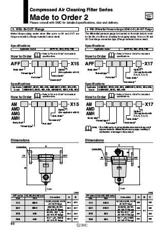 Connection
Drain
IN
A
B
OUT
C
B
A
Connection
IN OUT
Drain
4. With Differential Pressure Gauge (GD40-2-01), IN-OUT Flange
The differential pressure gauge is mounted on the main body to moni-
tor the life of a filter by checking its clogging status. Ports on IN and
OUT are flange connection type. (Flange material: Carbon steel)
Specifications
AFF11C, 22C, 37B, 75BApplicable model
∗ Refer to “How to Order” for standard
specifications.How to Order
Dimensions
Specifications
AM450C, 550C, 650, 850, AMD450C, 550C, 650, 850,
AMH450C, 550C, 650, 850
Applicable
model
How to Order
AFF X17
Option∗
(Not applicable with
F, H, S, T, U, V)
Auto drain∗Port size∗
Thread type∗
Body size∗
Accessory∗
AM
AMD
AMH
X17
Option∗
(Not applicable with
F, H, S, T, U, V)
Auto drain∗
Port size∗
Thread type∗
Body size∗
Accessory∗
Note) • The AMG series is not applicable since water drops could
ingress inside its differential pressure gauge, resulting in
malfunction or damage to the product.
3. With IN-OUT Flange
Makes flange piping easier when filter ports on IN and OUT are
flange connection. (Flange material: Carbon steel)
Specifications
AFF11C, 22C, 37B, 75BApplicable model
How to Order
Specifications
AM450C, 550C, 650, 850, AMD450C, 550C, 650, 850,
AMH450C, 550C, 650, 850, AMG450C, 550C, 650, 850
Applicable
model
How to Order
Dimensions
AFF series
Size
AM, AMD, AMH series
Size
450C
550C
650
850
Connection A
305
B C
339
80
391
541
240
260
300
380
11C
22C
37B
75B
15(1/2B), 20(3/4B), 25(1B)
JIS 10K FF flange
20(3/4B), 25(1B)
JIS 10K FF flange
25(1B), 40(1 1
2B)
JIS 10K FF flange
40(1 1
2B), 50(2B)
JIS 10K FF flange
(mm)
AFF series
Size
AM, AMD, AMG, AMH series
Size
450C
550C
650
850
Connection A
240
B
255
(mm)
260 297
300 349
380 497
11C
22C
37B
75B
15(1/2B), 20(3/4B), 25(1B)
JIS 10K FF flange
20(3/4B), 25(1B)
JIS 10K FF flange
25(1B), 40(1 1
2B)
JIS 10K FF flange
40(1 1
2B), 50(2B)
JIS 10K FF flange
Compressed Air Cleaning Filter Series
Made to Order 2
Please consult with SMC for detailed specifications, size and delivery.
∗ Refer to “How to Order” for standard
specifications.
∗ Refer to “How to Order” for standard
specifications.
∗ Refer to “How to Order” for standard
specifications.
AFF X15
Option∗
(Not applicable with H)
Auto drain∗
Port size∗
Thread type∗
Body size∗
Accessory∗
AM
AMD
AMG
AMH
X15
Auto drain∗
Port size∗
Thread type∗
Body size∗
Accessory∗
Option∗
(Not applicable with H)
69
 