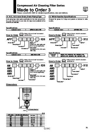 Drain
20
(A)
1/4 female threaded
6. White Vaseline Specifications
Changed the grease for O-rings and gaskets as lubricant to white
vaseline.
Specifications
AFF37B, 75BApplicable model
How to Order
Specifications
AM650, 850, AMD650, 850, AME650, 850,
AMF650, 850, AMG650, 850, AMH650, 850
Applicable
model
How to Order
AFF X12
Option∗
Auto drain∗
Port size∗
Thread type∗
Body size∗
Accessory∗
AM
AMD
AME
AMF
AMG
AMH
X12
Option∗
Auto drain∗
Port size∗
Thread type∗
Body size∗
Accessory∗
5. N.C., N.O. Auto Drain, Drain Piping Type
Drain piping type (drain guide specification) to the drain exhaust from
N.C. auto drain and N.O. auto drain. N.C. type is not available for the
AFF37B and AM„650.
Specifications
AFF2C to 22C, 37BApplicable model
How to Order
Specifications
AM„150 to 650Applicable model
How to Order
Dimensions
AFF X26
Option∗
(Drain cock, drain guide and
F, H, V are not applicable.)
Auto drain∗
(Available for N.C., N.O. auto
drain only)
Port size∗
Thread type∗
Body size∗
Accessory∗
AM
AMD
AMG
AMH
X26
Option∗
(Drain cock, drain guide and
F, H, V are not applicable.)
Port size∗
Thread type∗
Body size∗
Auto drain∗
(Available for N.C., N.O. auto
drain only)
Accessory∗
AFF series
Size
AM, AMD, AMG, AMH series
Size
150C
250C
350C
450C
Port size A
159
(mm)
172
204
2C
4C
8C
11C
1/8, 1/4
1/4, 3/8
3/8, 1/2
550C22C
650
225
37B
1/2, 3/4
2593/4, 1
3111, 11 2
∗ Refer to “How to Order” for standard
specifications.
∗ Refer to “How to Order” for standard
specifications.
∗ Refer to “How to Order” for standard
specifications.
∗ Refer to “How to Order” for standard
specifications.
Compressed Air Cleaning Filter Series
Made to Order 3
Please consult with SMC for detailed specifications, size and delivery.
70
 