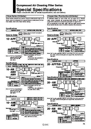 Clean Series (10-Series) Copper-free, Fluorine-free (20-Series)
Clean Series products are used in cleaner environments such as in
clean rooms as compared to a general factory environment. For fur-
ther details, refer to the Clean Series catalog.
To eliminate effects on color CRTs, etc. by copper ion or fluorine
resin, copper materials are electroless-nickel plated or changed to
copper-free materials to prevent the generation of copper ions.
(It is not applicable to the AMD, AME, AMF and AMH series because
those include fluorine resin in the filter material of the element.)
Specifications
AFF2C to 22C, 37B, 75BApplicable model
∗ Refer to “How to Order” for standard
specifications.
How to Order
Specifications
AFF2C to 22C, 37BApplicable model
∗ Refer to “How to Order” for standard
specifications.
Note 1) “10-” is not applicable to
standard product (with
drain cock) and with
auto drain.
Note 1) “10-” is not applicable to
standard product (with
drain cock) and with
auto drain.
Specifications
AM150C to 550C, 650, 850, AMD150C to 550C, 650, 850,
AMH150C to 550C, 650, 850
Applicable
model
Specifications
AFF75BApplicable model
Note 2) Combination of FT is not
available.
F and H are only applicable to
the AFF2C to 22C.
AFF J10
With drain guide Note 1)
Accessory Note)
Port size∗
Thread type∗
Body size∗
Symbol Description
Nil
B
Option Note 2)
Nil
F
H
R
T
Rubber material: Fluororubber
For medium air pressure (1.6 MPa)
IN-OUT reversal direction
With element service indicator
—
Nil
F
H
R
T
Rubber material: Fluororubber
For medium air pressure (1.6 MPa)
IN-OUT reversal direction
With element service indicator
—
Specifications
AME150C to 550C, 650, 850,
AMF150C to 550C, 650, 850
Applicable model
Note) “20-” is only applicable with N.C. auto drain (C) or N.O. auto drain
(D). Drain cock and drain guide are copper-free, fluorine-free as
standard.
Note) “20-” is only applicable with N.C. auto drain (C) or N.O. auto drain
(D). Drain cock and drain guide are copper-free, fluorine-free as
standard.
How to Order
C
D
Specifications
AM150C to 550C, 650, AMG150C to 550C, 650Applicable model
AM
AMG
20
Port size∗
Thread type∗
Body size∗
Accessory
Note)
Symbol Description
Nil
B
Specifications
AM850, AMG850Applicable model
AM
AMG
85020
Port size∗
Thread type∗
Accessory
Symbol Description
Nil
B
D
Note 2) Combination of FT is not
available.
F and H are only applicable to
the AM„150C to 550C.
AM
AMD
AMH
10
Port size∗
Thread type∗
Body size∗
J
With drain guide Note 1)
Accessory Note)
Symbol Description
Nil
B
Option Note 2)
AFF C
D20
Note)
Port size∗
Thread type∗
Body size∗
Accessory
Symbol Description
Nil
B
Option Note)
AFF75B20
Port size∗
Thread type∗
Accessory
Symbol Description
Nil
B
D
Option
Option Note)
Option
R
Nil
T
IN-OUT
reversal direction
With element
service indicator
—
R
Nil
T
IN-OUT
reversal direction
With element
service indicator
—
R
Nil
T
IN-OUT
reversal direction
With element
service indicator
—
R
Nil
T
IN-OUT
reversal direction
With element
service indicator
—
Compressed Air Cleaning Filter Series
Special Specifications
Please consult with SMC for detailed specifications, size and delivery.
AME
AMF
10
Port size∗
Thread type∗
Body size∗
Note) F and H are only applicable to the
AME, AMF150C to 550C.
Option Note)
Nil —
F
H
R
Rubber material: Fluororubber
For medium air pressure (1.6 MPa)
IN-OUT reversal direction
Symbol Description
Nil —
Bracket
—
Bracket
—
Bracket
—
Bracket
—
Bracket
—
Bracket
N.O. auto drain
—
Bracket
N.O. auto drain
B
Accessory
72
 