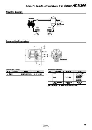 q
w
e
r
y
t
Set screw
Manual button
Mounting Example
No.
2
1
Description
Aluminum die-casted
Aluminum die-casted
Material
Chrome treated
Chrome treated
Note
Cap
Body
No.
3 Note)
Description
—
Cast steel
Material
812PG-voltage
Operating time
201324 (Nil)
201325 (4)
201326 (6)
201327 (8)
Part no.
Cam
Brass, NBR 20137-1AValve assembly
4
5
6 NBR S-16O-ring
Motor
Note) Motor part no. in the case of 100 VAC: 812PG-AC100V
Component Parts Replacement Parts
Construction/Dimensions
Compressor
Aftercooler
Air tank
Main line filter
Air dryer
76
Related Products: Motor Operated Auto Drain Series ADM200
 