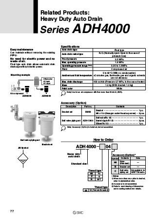 Related Products:
Heavy Duty Auto Drain
Series ADH4000
ADH4000
Standard size
Heavy duty
auto drain
04JIS Symbol
Bracket set
Ball valve piping set
Mounting example
Air compressor
ADH4000 ADH4000
Aftercooler
Air tank
Air dryer
Specifications
Note) Use for an air compressor with flow more than 50 l/min (ANR).
Float type
N.O. (Normally open: Open in the case of
pressure loss)
2.5 MPa
1.6 MPa
0.05 to 1.6 MPa
Compressed air
400 cc/min (Pressure 0.7 MPa, in the case of water)
1.2 kg (With bracket: 1.3 kg)
White
Auto drain type
Auto drain valve type
Max. drain discharge
Mass
Paint color
Proof pressure
Max. operating pressure
Operating pressure range Note)
Fluid
Ambient and fluid temperature
5 to 60°C (With no condensation)
<Corrosive gas, flammable gas and organic solvents
are not allowed.>
Accessory (Option)
Description
Bracket set
Ball valve piping set
Part no.
BM58
ADH-C400
Contents
Bracket ··························································· 1 pc.
M6 x 10 l (Hexagon socket head cap screw) ··· 2 pcs.
Ball valve/Rc 1/2 ············································· 1 pc.
Barrel nipple/R 1/2 ·········································· 2 pcs.
Elbow/Rc 1/2··················································· 1 pc.
Note) Accessory (Option) is included, but not assembled.
How to Order
Thread type
Nil
F
N
Rc
G
NPT
Thread type
04 1/2 (Female threaded)
Easy maintenance
Can maintain without removing the existing
piping.
No need for electric power and no
waste of air.
Float type auto drain allows automatic drain
discharge without electric power.
∗ Notes
1) When more than one option is desired,
enter in alphabetical order.
2) Accessory is not assembled.
3) Refer to each drawing of dimensions
and mounting methods for details.
Accessory (Option)∗
Nil
B
C
None
(Standard)
Symbol Contents
—
—
Note
Ball valve
piping set
Not available for
G/NPT threads.
Bracket set
77
 