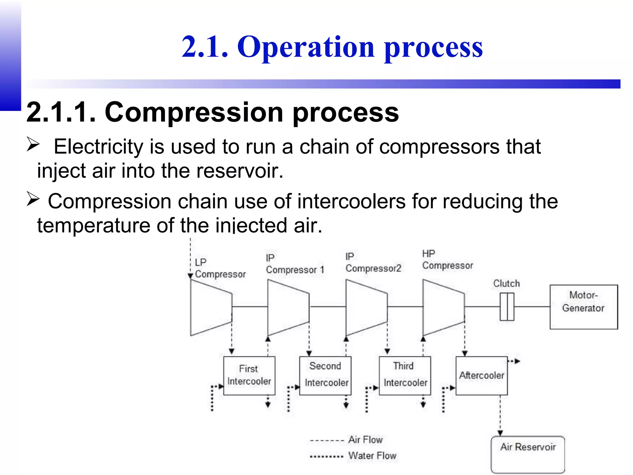 7
2.1. Operation process
 Electricity is used to run a chain of compressors that
inject air into the reservoir.
 Compression chain use of intercoolers for reducing the
temperature of the injected air.
2.1.1. Compression process
 