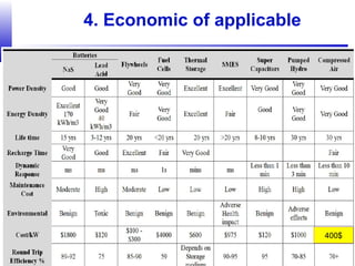 23
4. Economic of applicable
400$
 