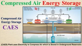 Compressed Air Energy Storage
CAES
Compressed Air
Energy Storage
(CAES) Plant uses Electricity to Compress Air which is Stored in Underground Reservoirs
 