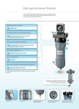 Compressed air filters copco | PDF