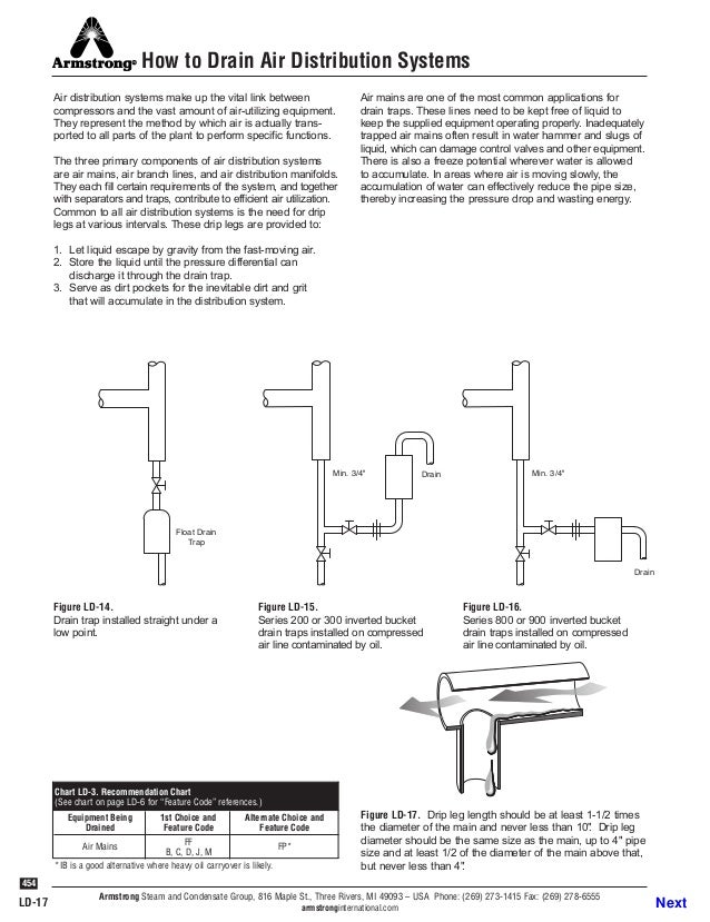 Compressed air gases guidelines