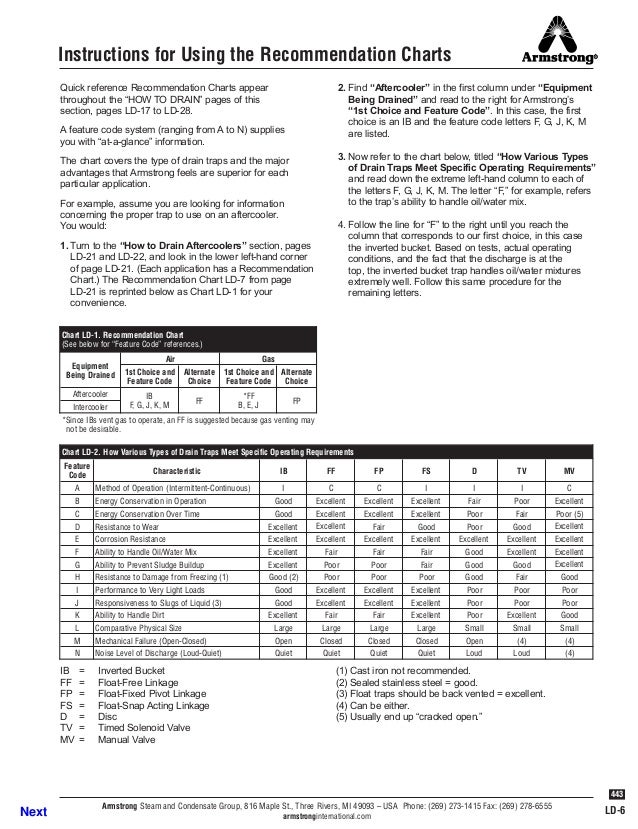 Compressed air gases guidelines
