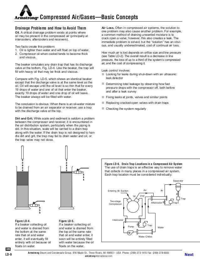 Compressed air gases guidelines