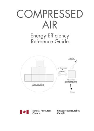 COMPRESSED
AIR
Energy Efficiency
Reference Guide

 