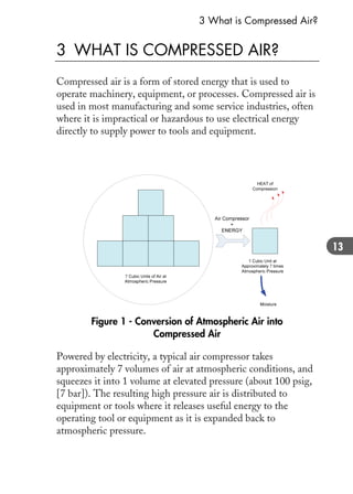 Compressed Air Manual Hand Book