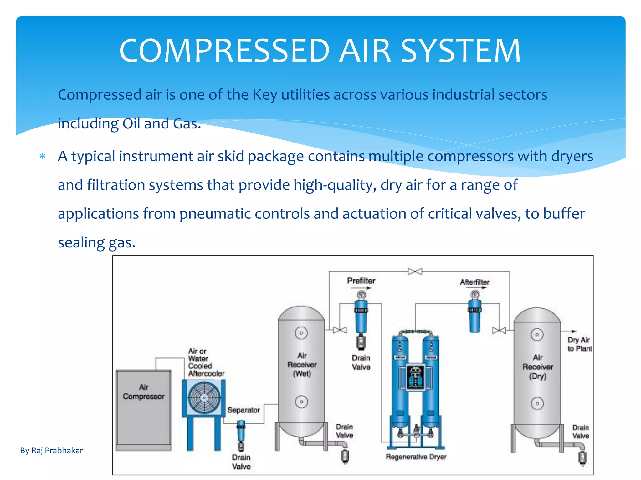 Compressed Air System | PDF