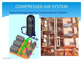 Compressed Air System Configuration Compressed Air System | PDF