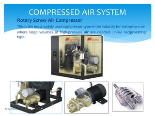 Compressed Air System Types Compressed Air System | PDF