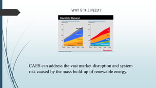 CAES can address the vast market disruption and system
risk caused by the mass build-up of renewable energy.
WHY IS THE NEED ?
 