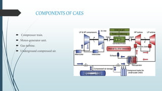 COMPONENTS OF CAES
 Compressor train.
 Motor-generator unit.
 Gas turbine.
 Underground compressed air.
 